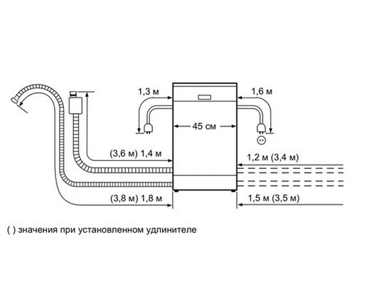 Посудомоечная машина BOSCH sps40e32 купить с доставкой по Москве и Московской области в интернет-магазине ТехноВегас