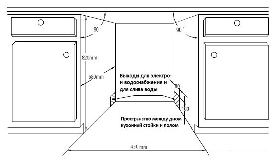 Посудомоечная машина ZIGMUND & SHTAIN dw 79.4509 x купить с доставкой по Москве и Московской области в интернет-магазине ТехноВегас
