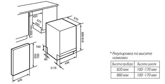 Посудомоечная машина KUPPERSBUSCH igv 4408.2 купить с доставкой по Москве и Московской области в интернет-магазине ТехноВегас