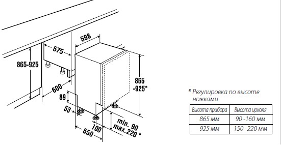 Посудомоечная машина KUPPERSBUSCH igvs 6509.2 купить с доставкой по Москве и Московской области в интернет-магазине ТехноВегас