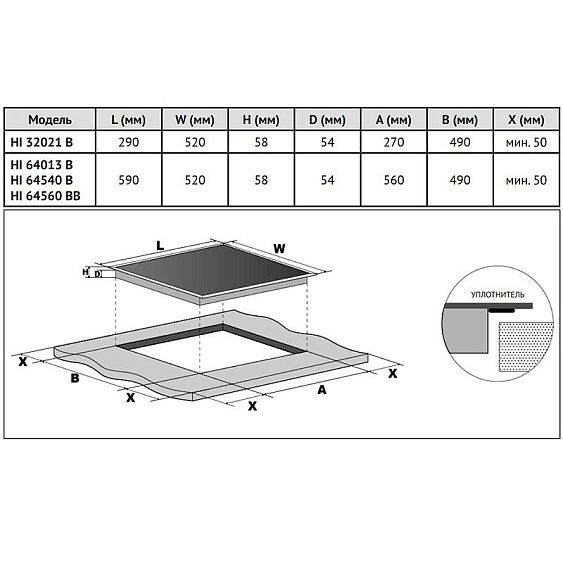 ВАРОЧНАЯ ПОВЕРХНОСТЬ KORTING HI 64560 BCH