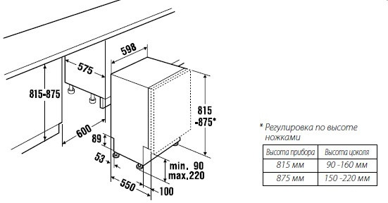 Встраиваемая посудомоечная машина KUPPERSBUSCH IGV 6506.3 купить с доставкой по Москве и Московской области в интернет-магазине ТехноВегас