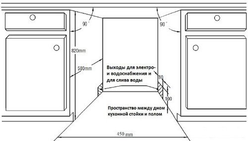 Встраиваемая посудомоечная машина ZIGMUND & SHTAIN dw 89.4503 x купить с доставкой по Москве и Московской области в интернет-магазине ТехноВегас