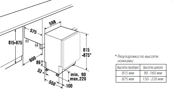 Посудомоечная машина KUPPERSBUSCH IGV 6509.5
