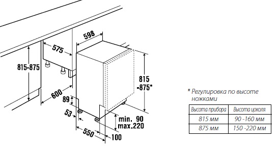 Посудомоечная машина KUPPERSBUSCH igv 6609.2 купить с доставкой по Москве и Московской области в интернет-магазине ТехноВегас