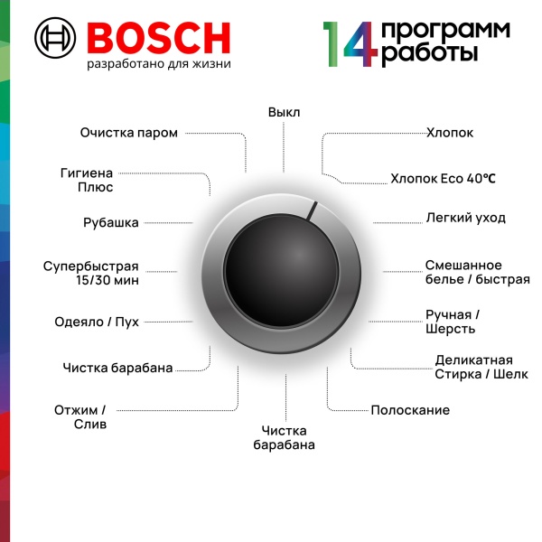 СТИРАЛЬНАЯ МАШИНА BOSCH WGA24400ME купить с доставкой по Москве и Московской области в интернет-магазине ТехноВегас