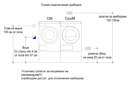 Стиральная машина ASKO W2084.W/3 купить с доставкой по Москве и Московской области в интернет-магазине ТехноВегас