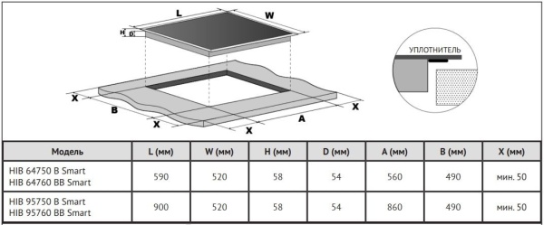 Варочная поверхность KORTING HIB 64750 B Smart