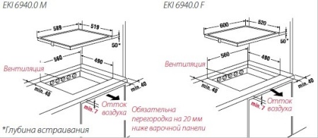 Поверхность KUPPERSBUSCH eki 6940.0m купить с доставкой по Москве и Московской области в интернет-магазине ТехноВегас
