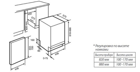 Посудомоечная машина KUPPERSBUSCH igv 4408.2 купить с доставкой по Москве и Московской области в интернет-магазине ТехноВегас