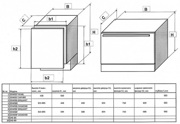 Встраиваемая посудомоечная машина DELONGHI ddw 06 f brilliant купить с доставкой по Москве и Московской области в интернет-магазине ТехноВегас