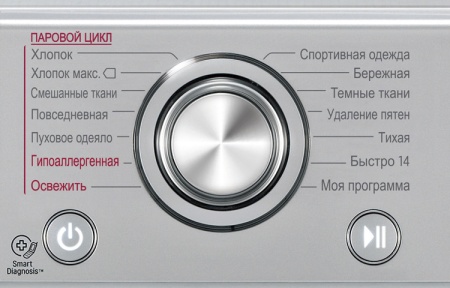 Стиральная машина с фронтальной загрузкой LG F12U2HDS5 купить с доставкой по Москве и Московской области в интернет-магазине ТехноВегас