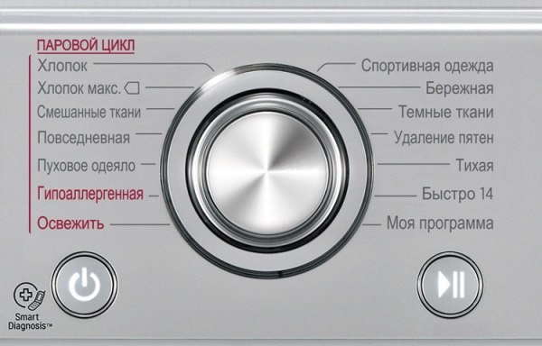 Стиральная машина с фронтальной загрузкой LG F12U2HDS5 купить с доставкой по Москве и Московской области в интернет-магазине ТехноВегас