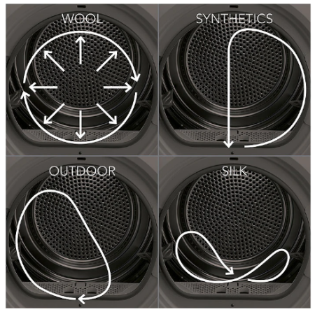 Сушильная машина AEG T8DEC68SCP купить с доставкой по Москве и Московской области в интернет-магазине ТехноВегас