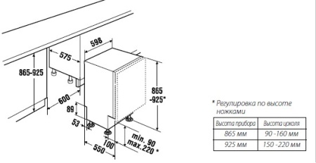 Посудомоечная машина KUPPERSBUSCH igvs 6509.2 купить с доставкой по Москве и Московской области в интернет-магазине ТехноВегас