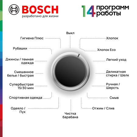 Стиральная машина BOSCH WAN24200ME купить с доставкой по Москве и Московской области в интернет-магазине ТехноВегас