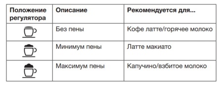 Встраиваемая кофемашина ASKO CM8477A купить с доставкой по Москве и Московской области в интернет-магазине ТехноВегас