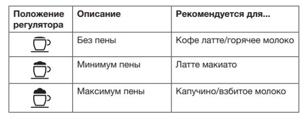 Встраиваемая кофемашина ASKO CM8477A купить с доставкой по Москве и Московской области в интернет-магазине ТехноВегас