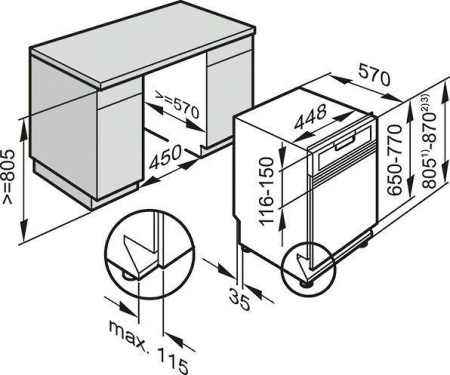Посудомоечная машина MIELE G 4880 SCVi купить с доставкой по Москве и Московской области в интернет-магазине ТехноВегас